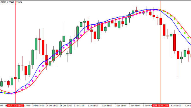 Advanced Forex Trading: Carry, Momentum, Rate Differentials, and Volatility Regime Analysis