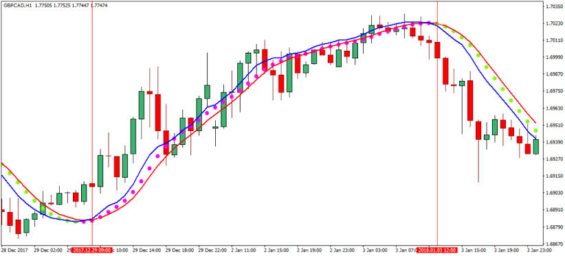Advanced Forex Trading: Carry, Momentum, Rate Differentials, and Volatility Regime Analysis